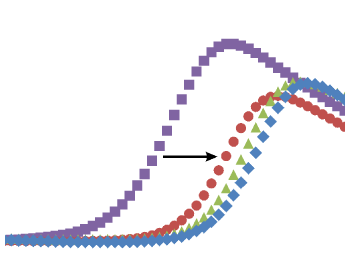 Profiling Via SPR