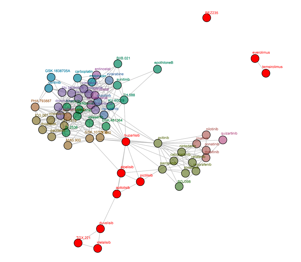  Oncolines™ network tree of PI3K inhibitors