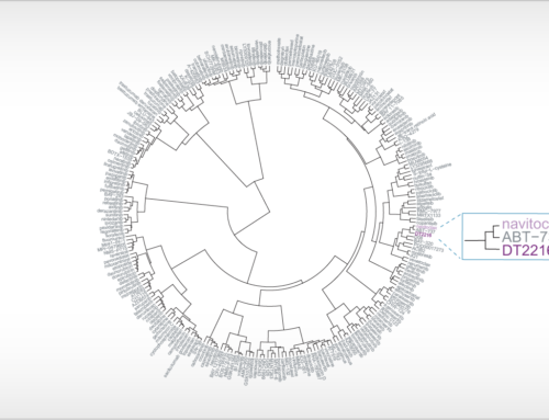 Expansion of anti-cancer therapeutics reference library